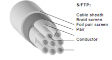 F/UTP