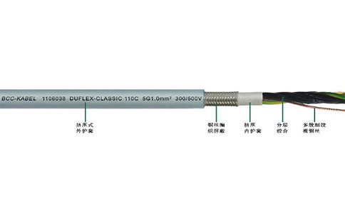 DUFLEX-CLASSIC 110C